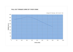 Silnik krokowy 17HE15-1504S