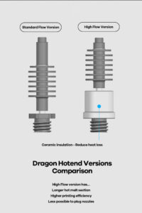 Hotend Phaetus Dragon High Flow Czarny